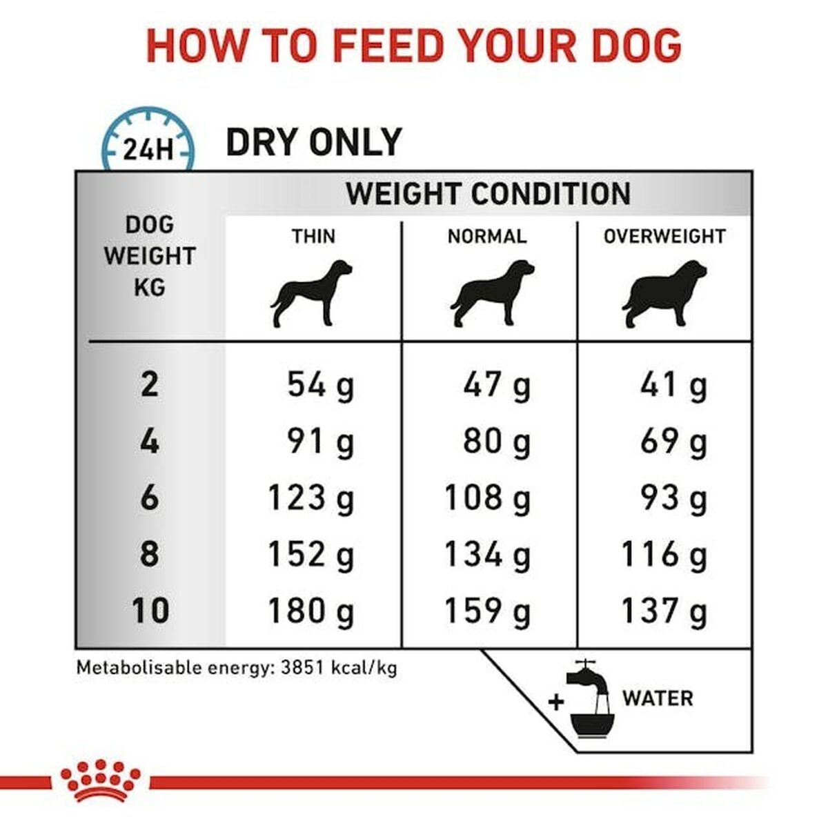 Fodder Royal Canin Anallergenic Small VHN Adult Meat Birds 1,5 Kg-1
